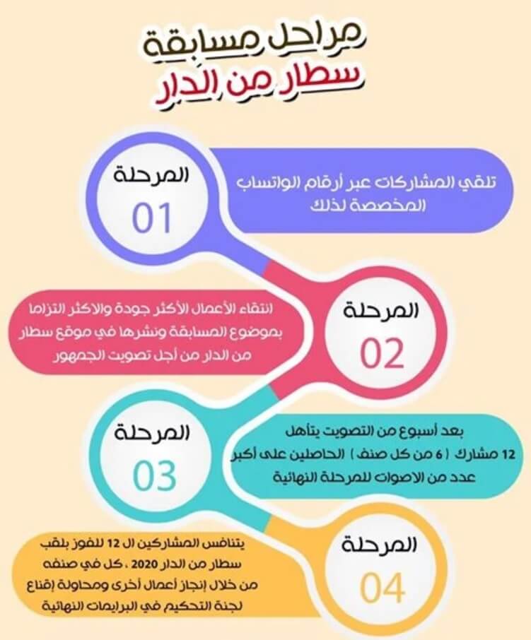 مراحل مسابقة سطار من الدار starmenddar