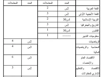 باك حر علوم اقتصادية