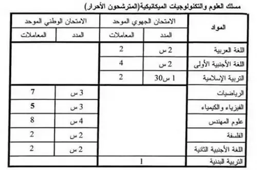 باك حر علوم كهربائية