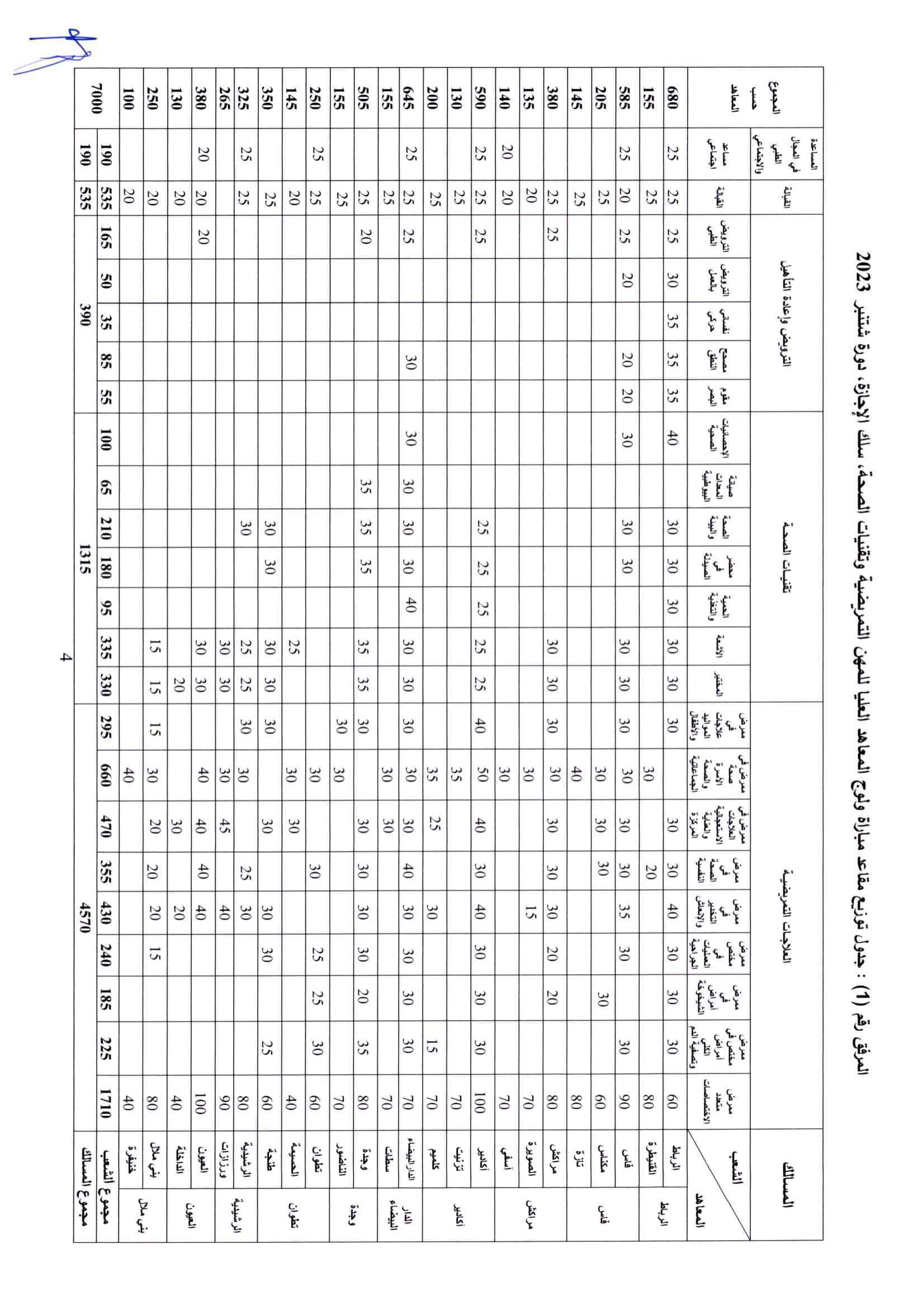 Report du Concours ISPITS 2023-2024