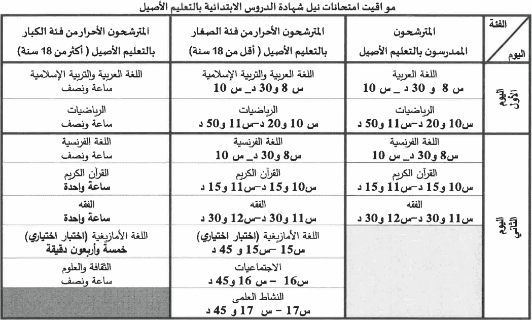 تاريخ اجتياز الامتحان الاقليمي و المحلي السادسة ابتدائي 2020
