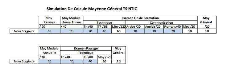 نتائج التكوين المهني 2022 - Resultat ofppt
