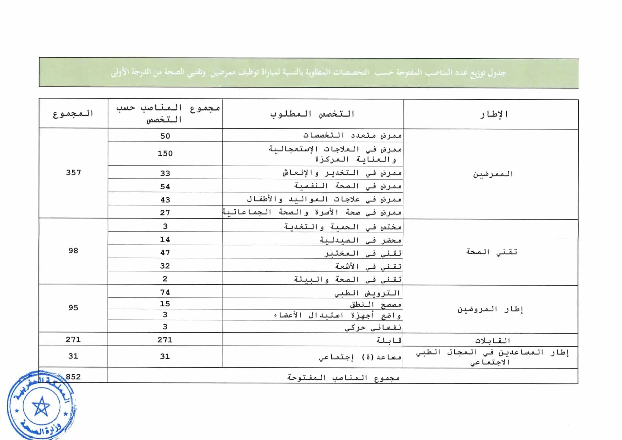 Concours ministère de la santé maroc 2020