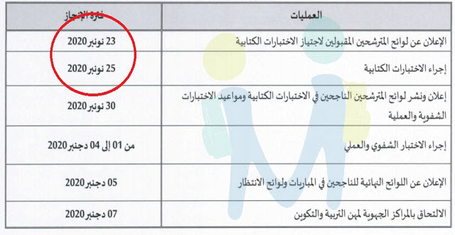 نتائج مباراة التعليم بالتعاقد 2020-2021