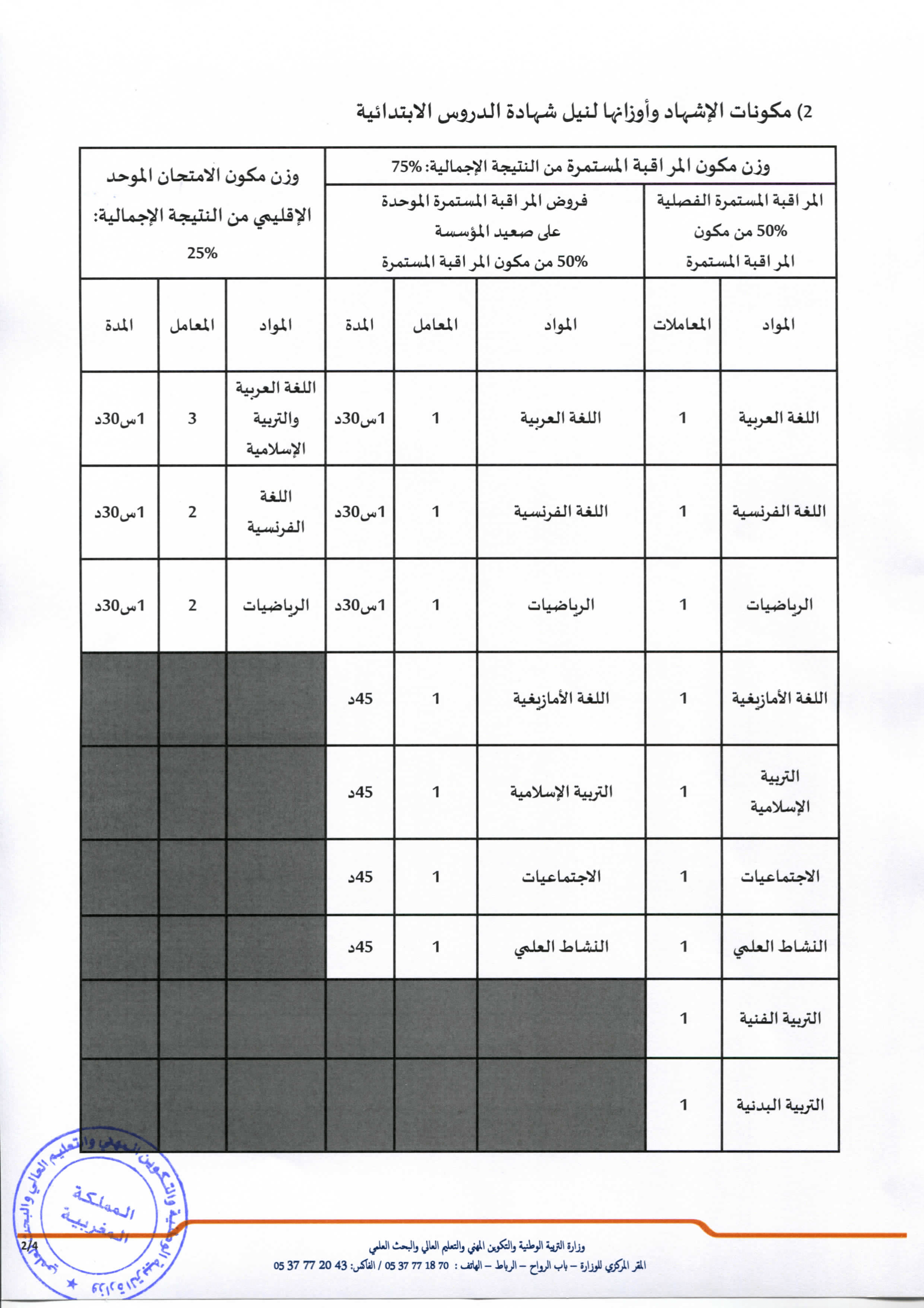 فروض المراقبة المستمرة الموحدة 2021-2022