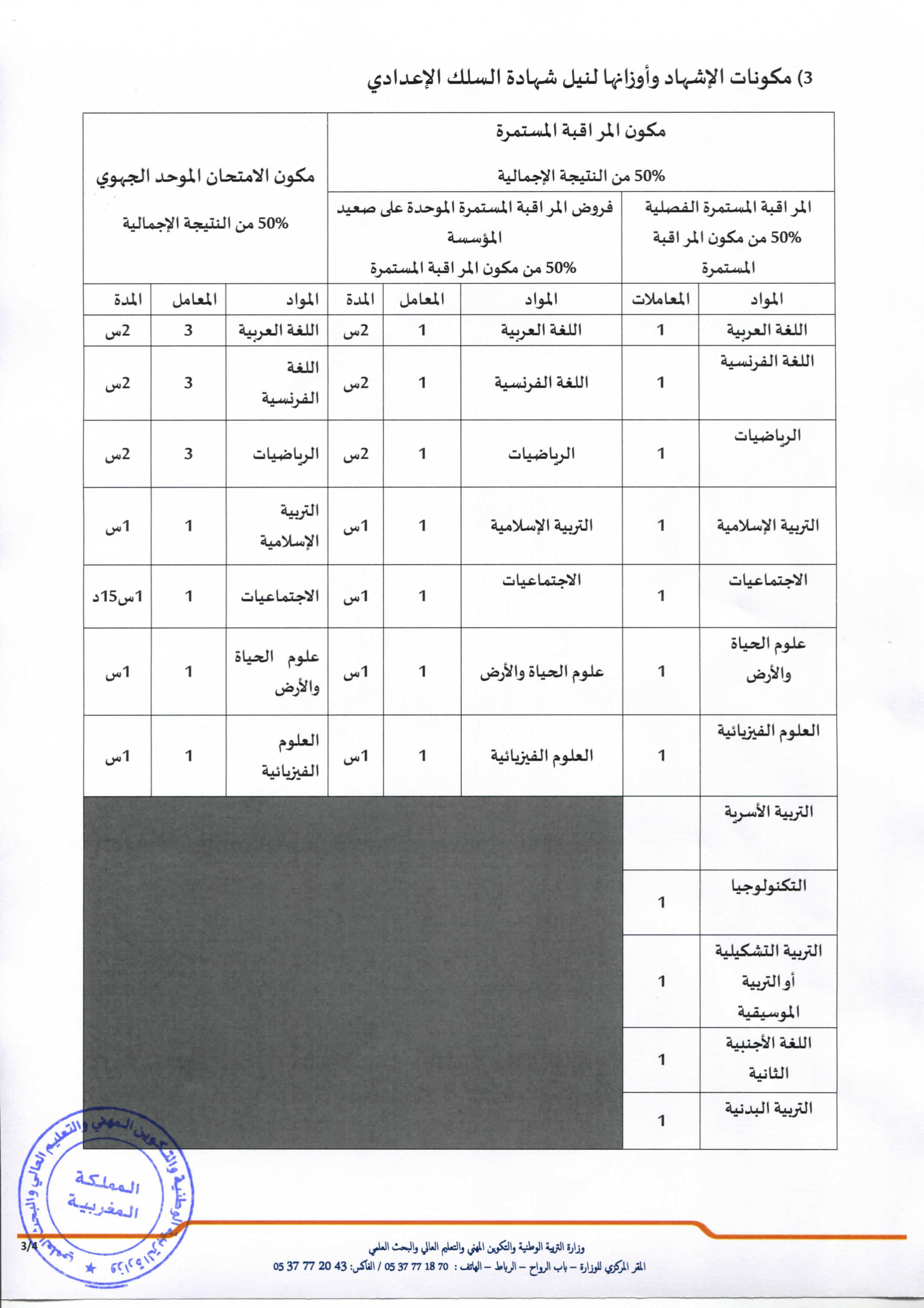 فروض المراقبة المستمرة الموحدة