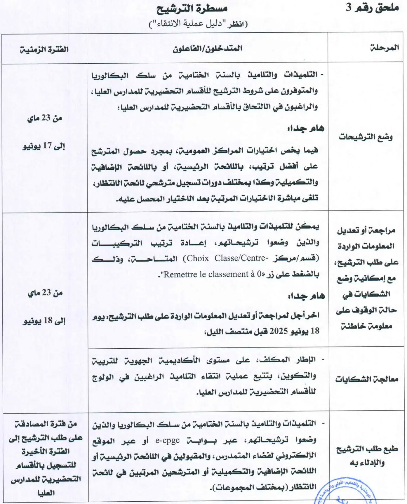 الترشيح cpge 2025